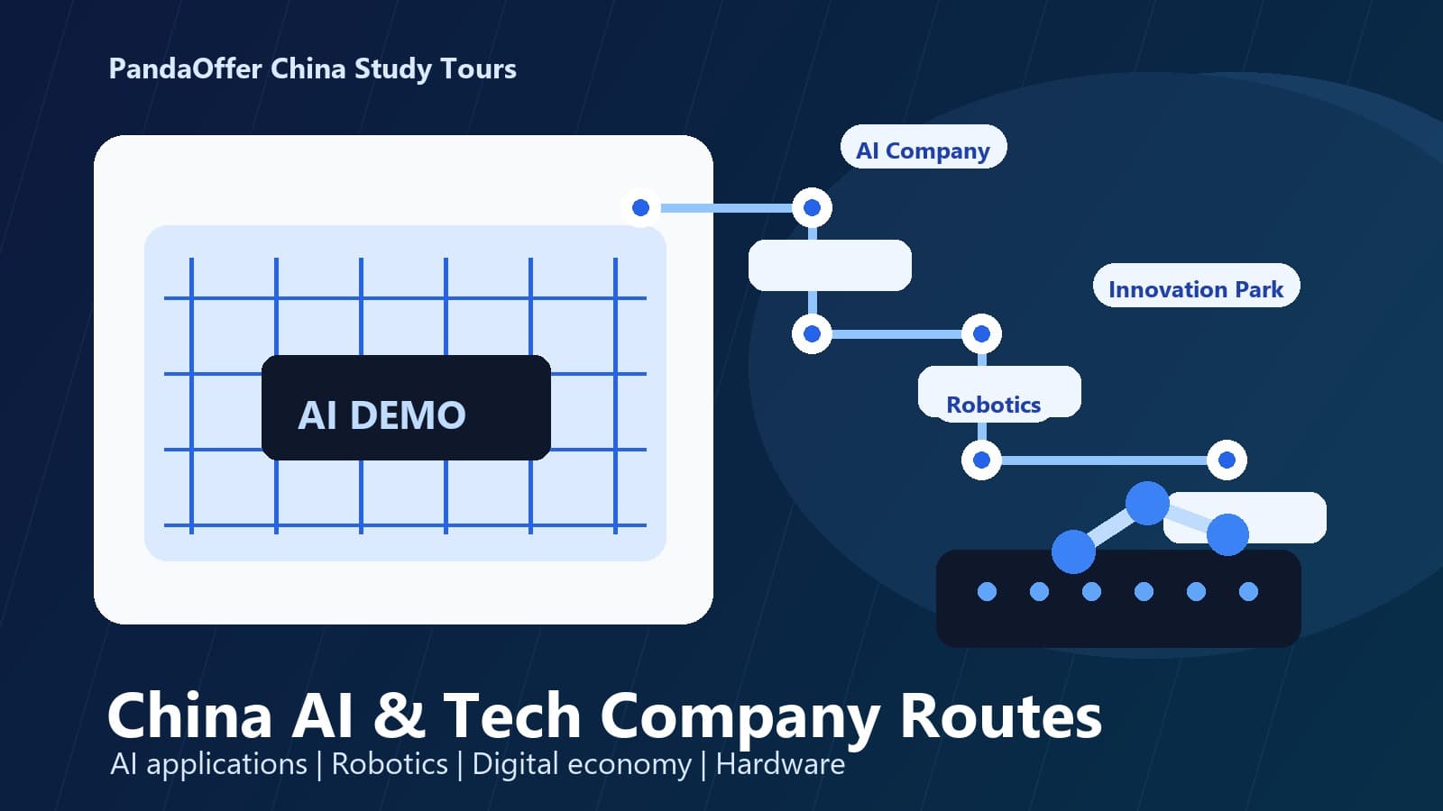 China AI and technology company study tour route covering Shanghai, Hangzhou, Shenzhen, Beijing and Guangzhou