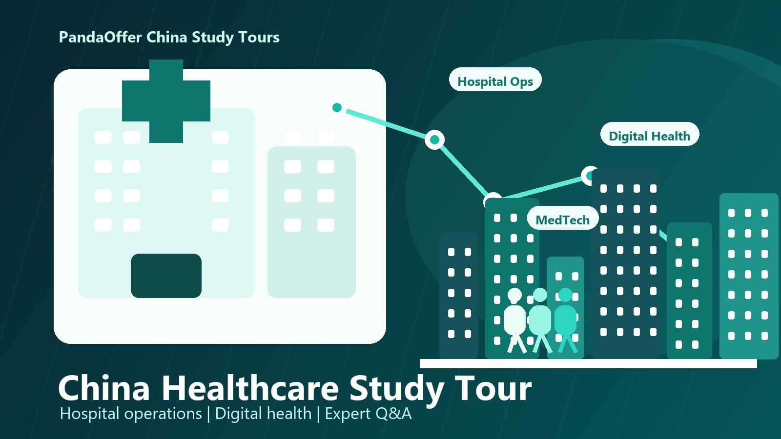 China healthcare industry study tour route with hospital department visit, expert Q&A, service flow and international department visit